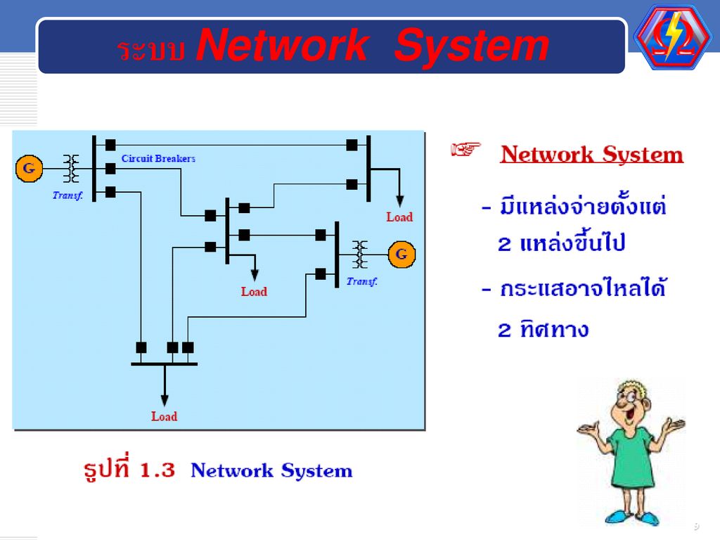 ระบบ Network System