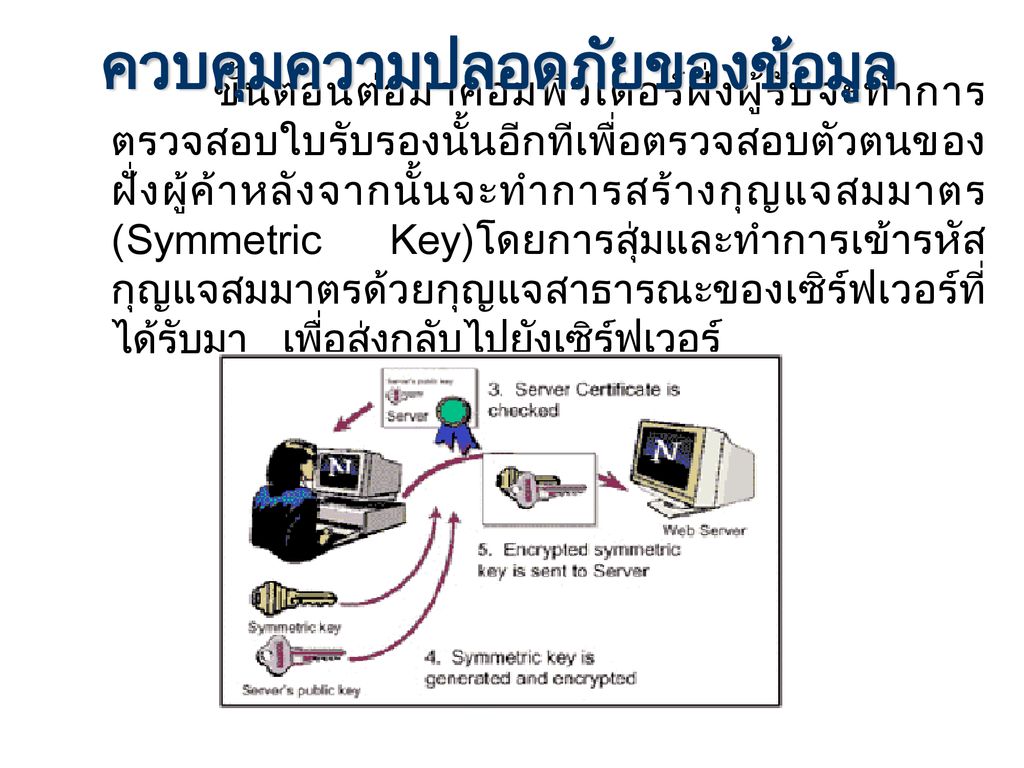 การรักษาความปลอดภัยของข้อมูล Information Security Ppt ดาวน์โหลด