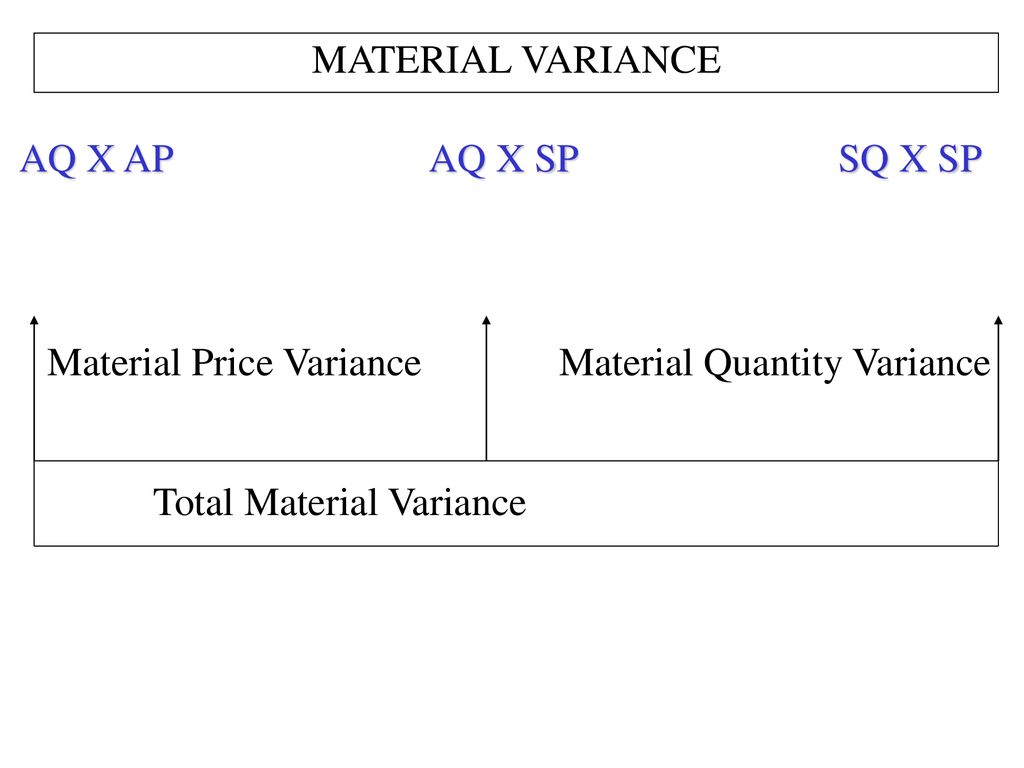 Material Price Variance Material Quantity Variance