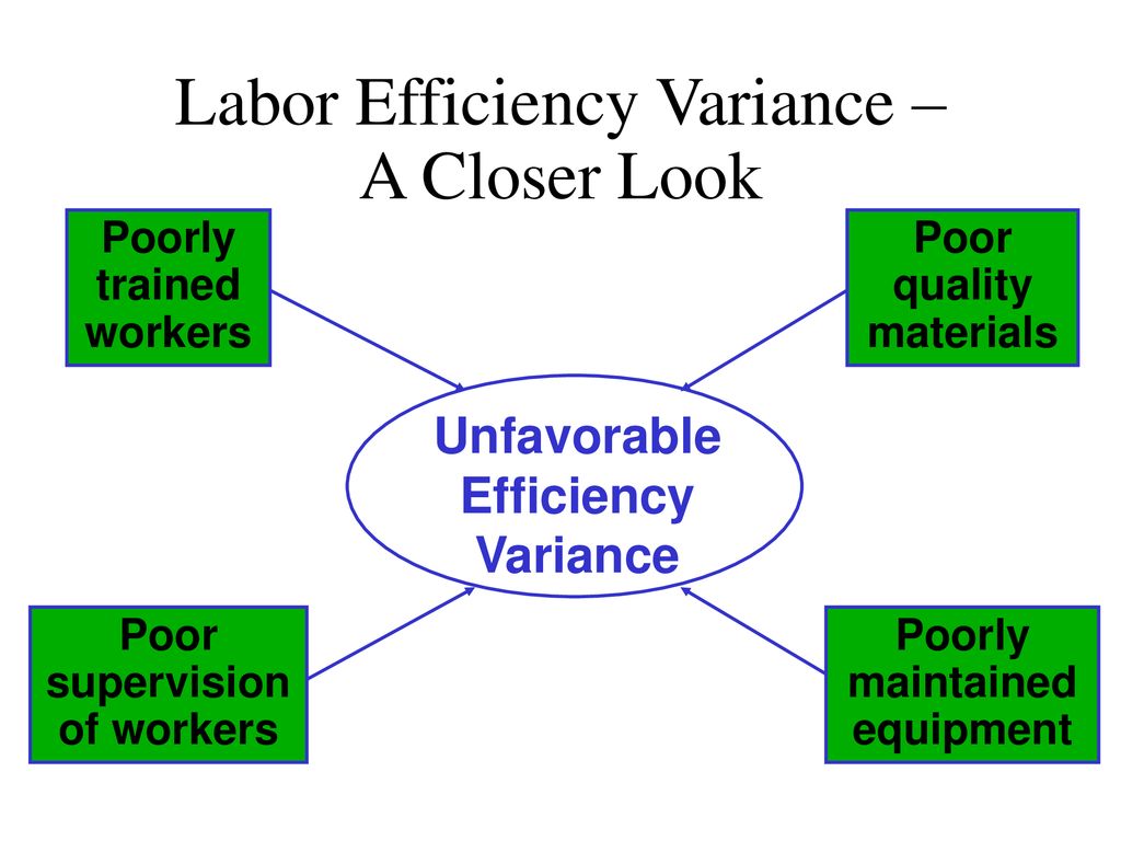 Labor Efficiency Variance – A Closer Look