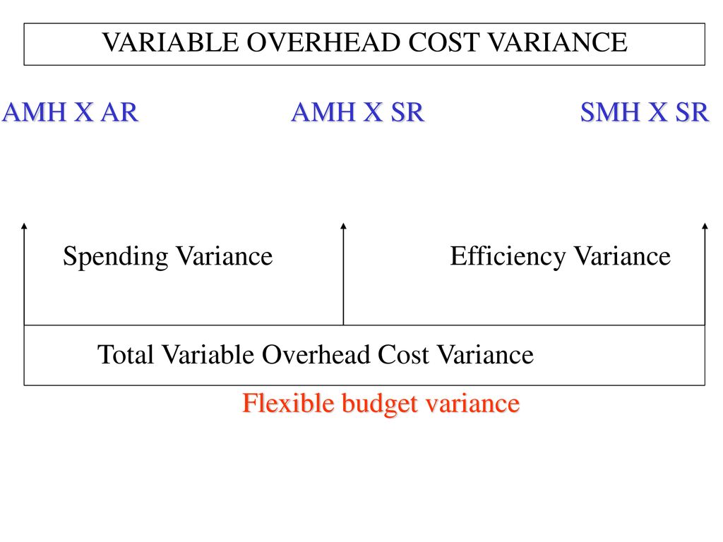 VARIABLE OVERHEAD COST VARIANCE