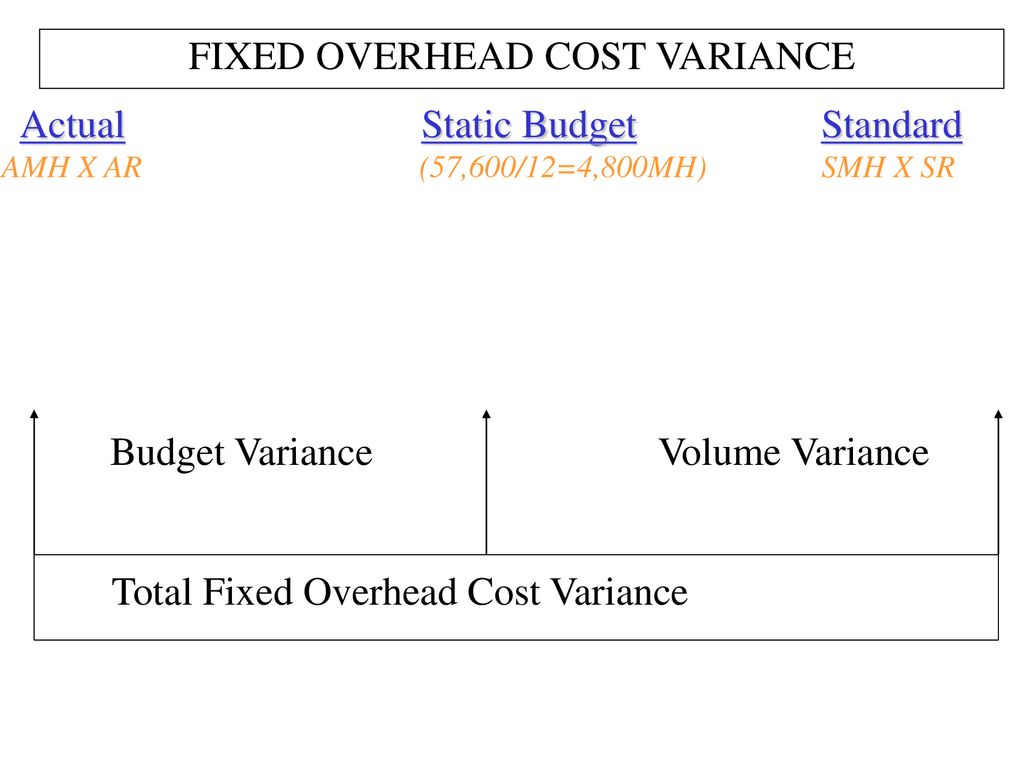 FIXED OVERHEAD COST VARIANCE