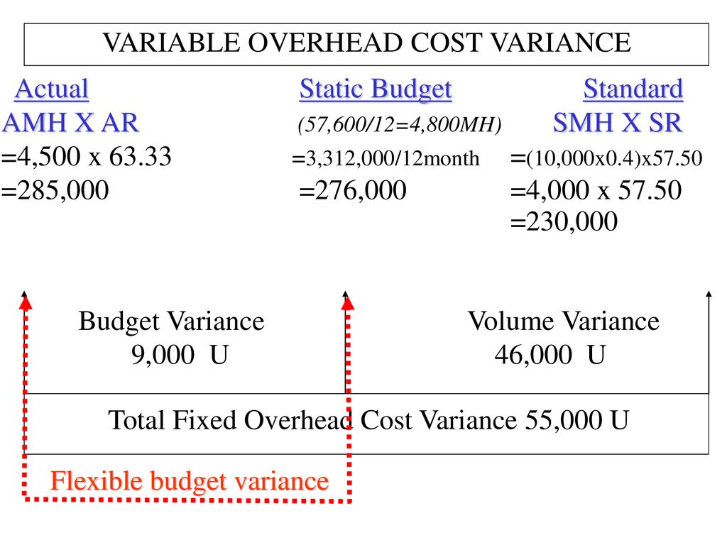 VARIABLE OVERHEAD COST VARIANCE