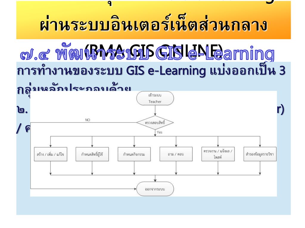 ๗.๔ พัฒนาระบบ GIS e-Learning