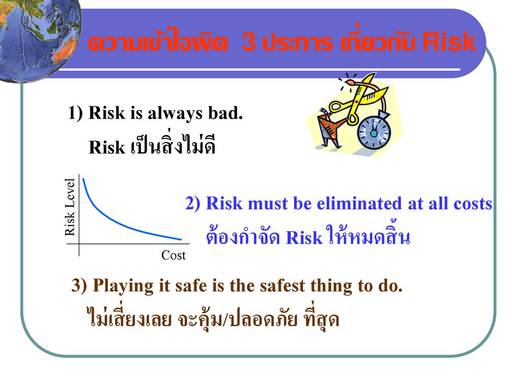 ความเข้าใจผิด 3 ประการ เกี่ยวกับ Risk