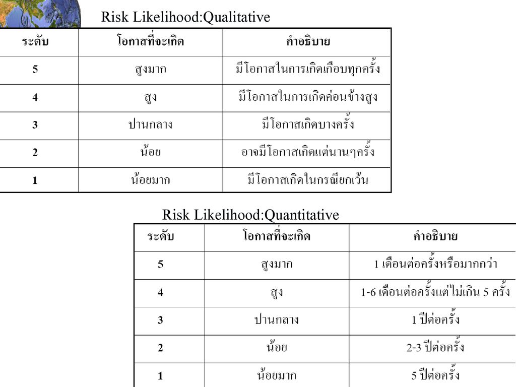 Risk Likelihood:Qualitative