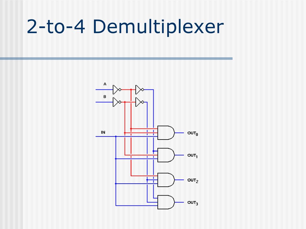 2-to-4 Demultiplexer