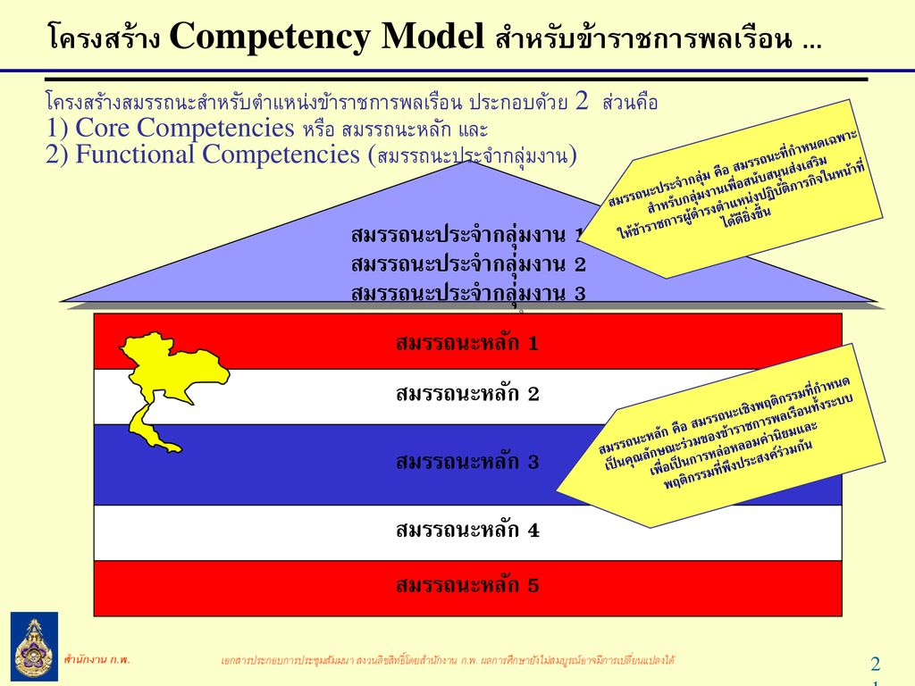 โครงสร้าง Competency Model สำหรับข้าราชการพลเรือน ...