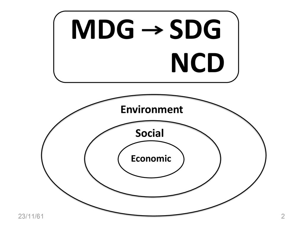 MDG SDG NCD Environment Social Economic 23/11/61