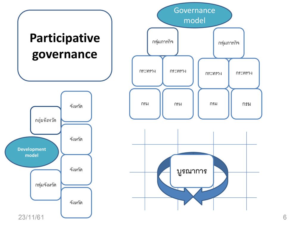 Participative governance