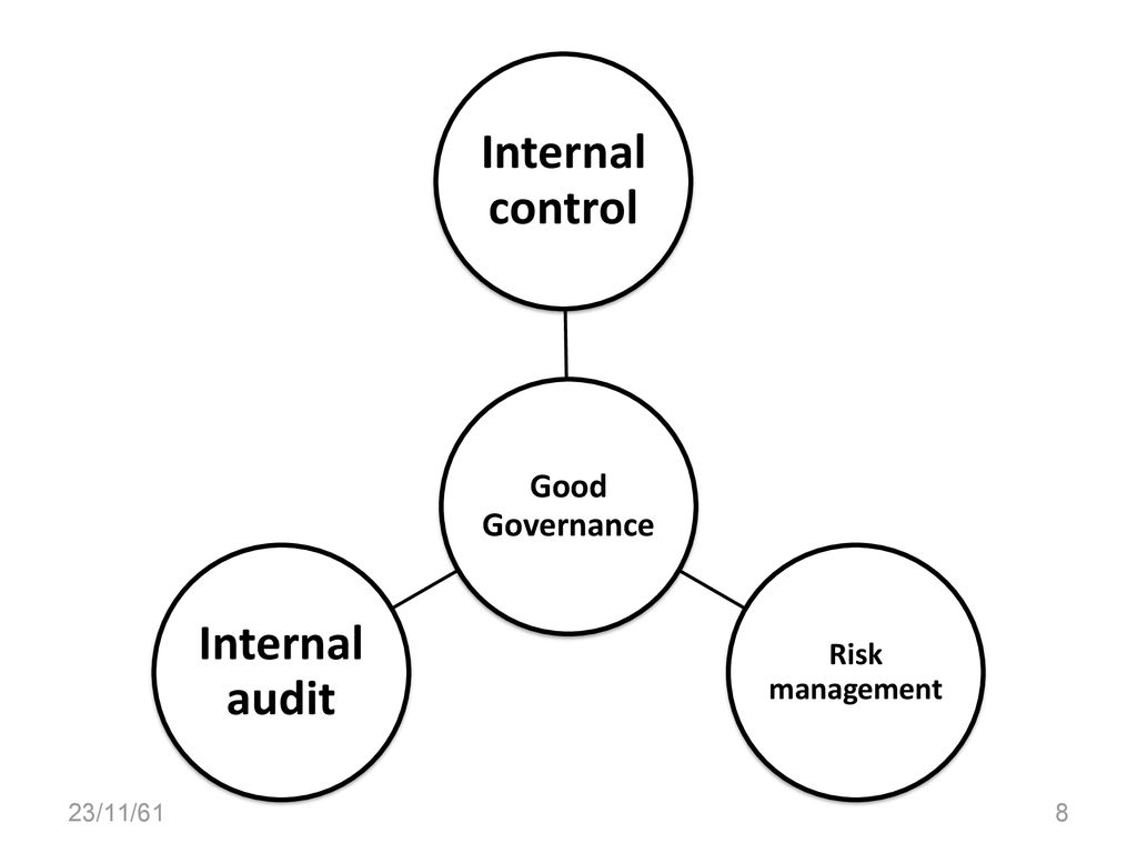 Internal control Internal audit