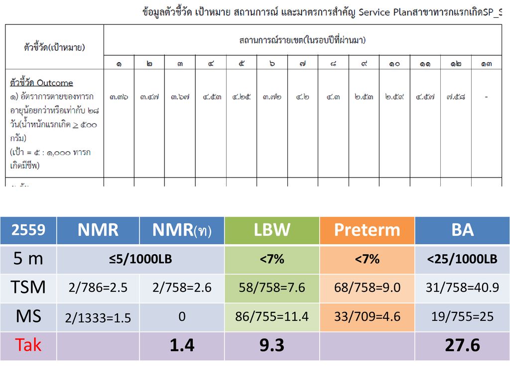 NMR NMR(ท) LBW Preterm BA