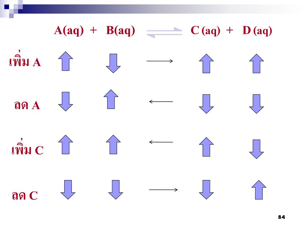 A(aq) + B(aq) C (aq) + D (aq)