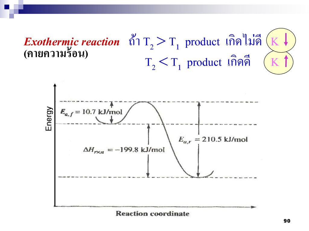 Exothermic reaction ถ้า T2  T1 product เกิดไม่ดี K