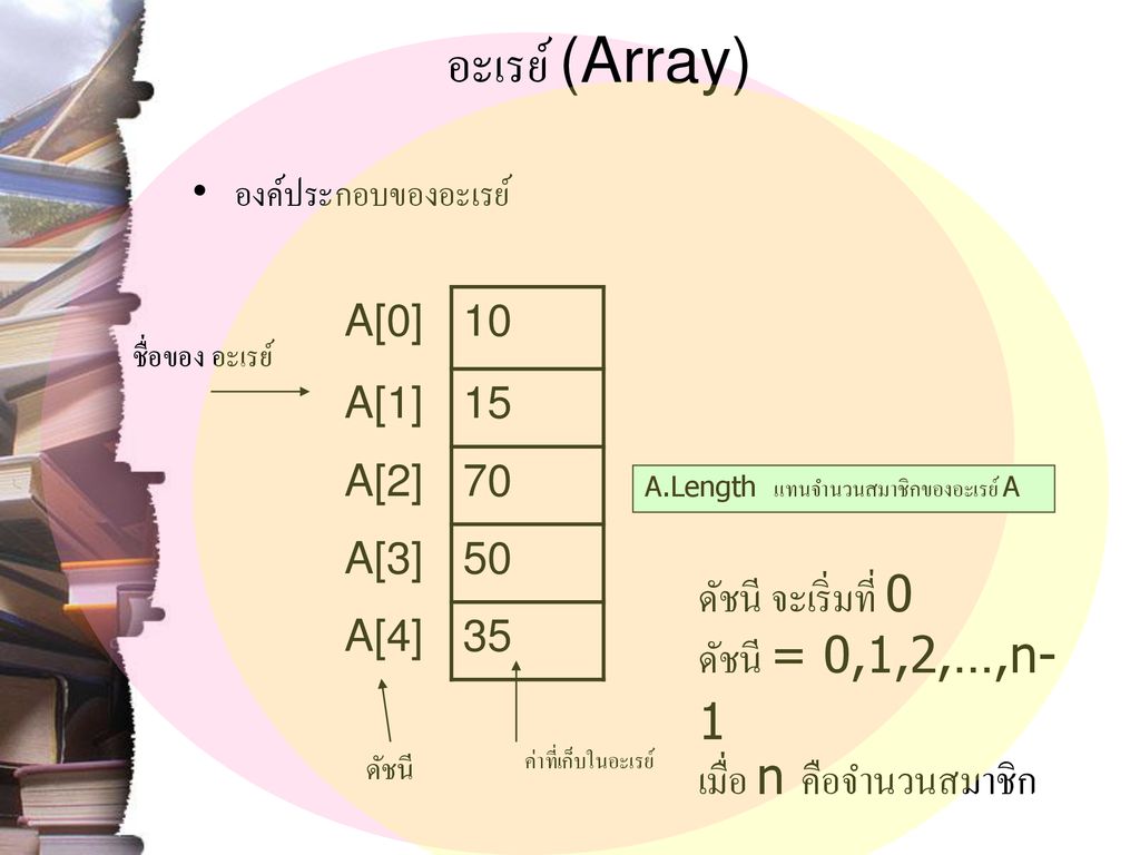 Array. - Ppt ดาวน์โหลด