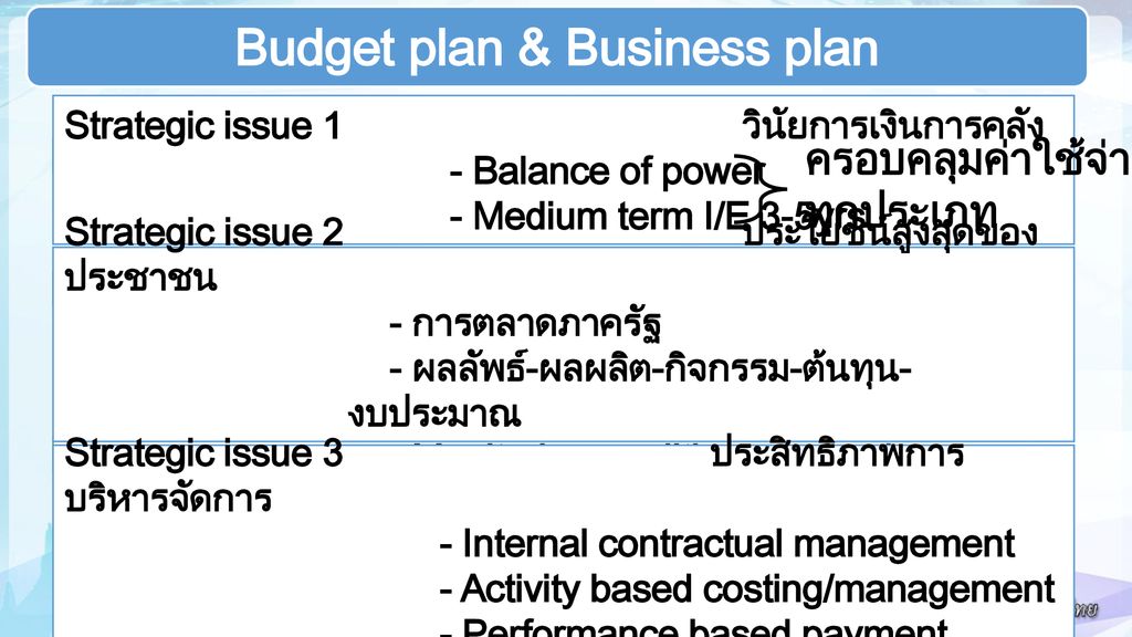 Budget plan & Business plan