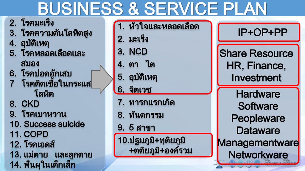 BUSINESS & SERVICE PLAN
