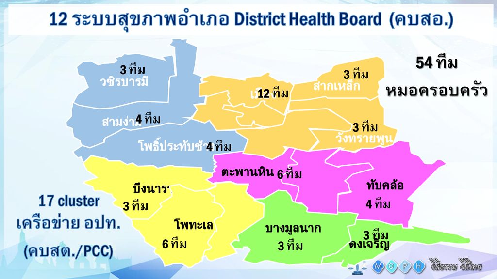 12 ระบบสุขภาพอำเภอ District Health Board (คบสอ.)