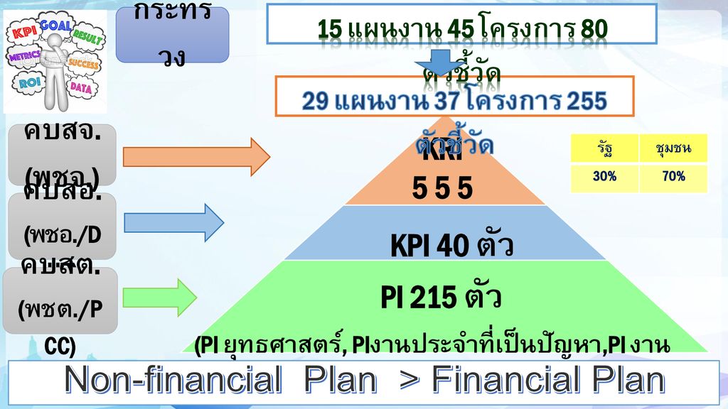 Non-financial Plan > Financial Plan