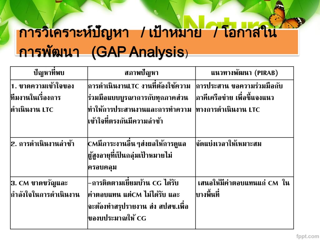 การวิเคราะห์ปัญหา / เป้าหมาย / โอกาสใน การพัฒนา (GAP Analysis)