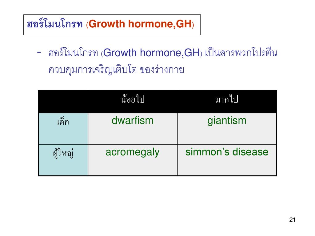 ฮอร์โมนโกรท (Growth hormone,GH)