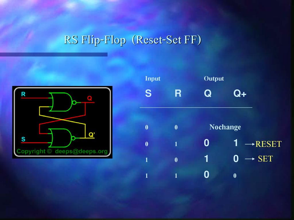 Flip-Flop บทที่ ppt ดาวน์โหลด