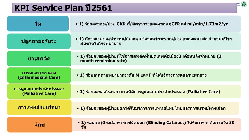 KPI Service Plan ปี2561 ไต ปลูกถ่ายอวัยวะ ยาเสพติด จักษุ