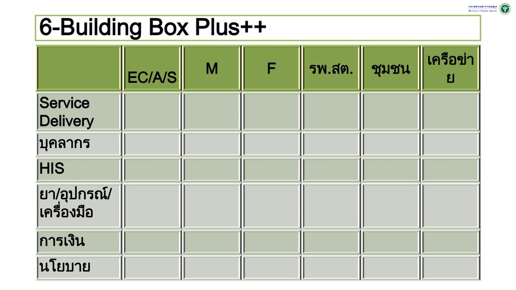 6-Building Box Plus++ EC/A/S M F รพ.สต. ชุมชน เครือข่าย