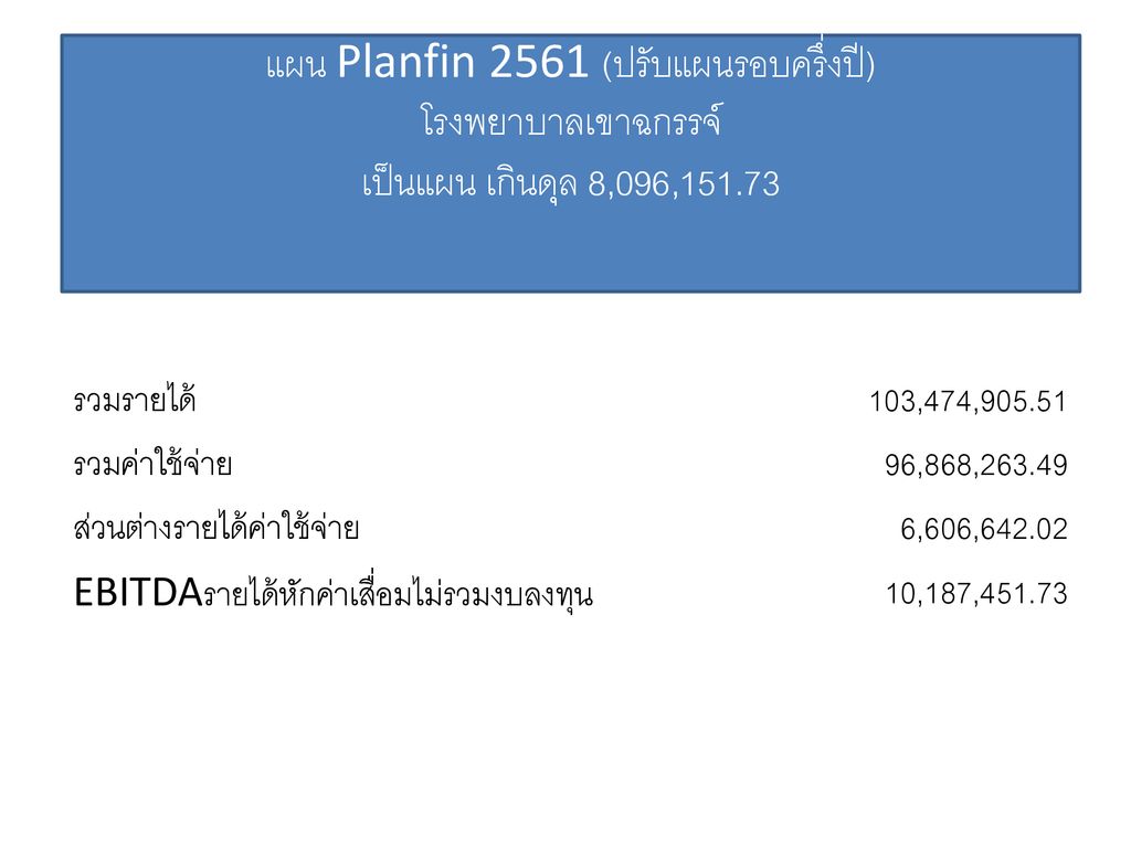 แผน Planfin 2561 (ปรับแผนรอบครึ่งปี) โรงพยาบาลเขาฉกรรจ์ เป็นแผน เกินดุล 8,096,151.73