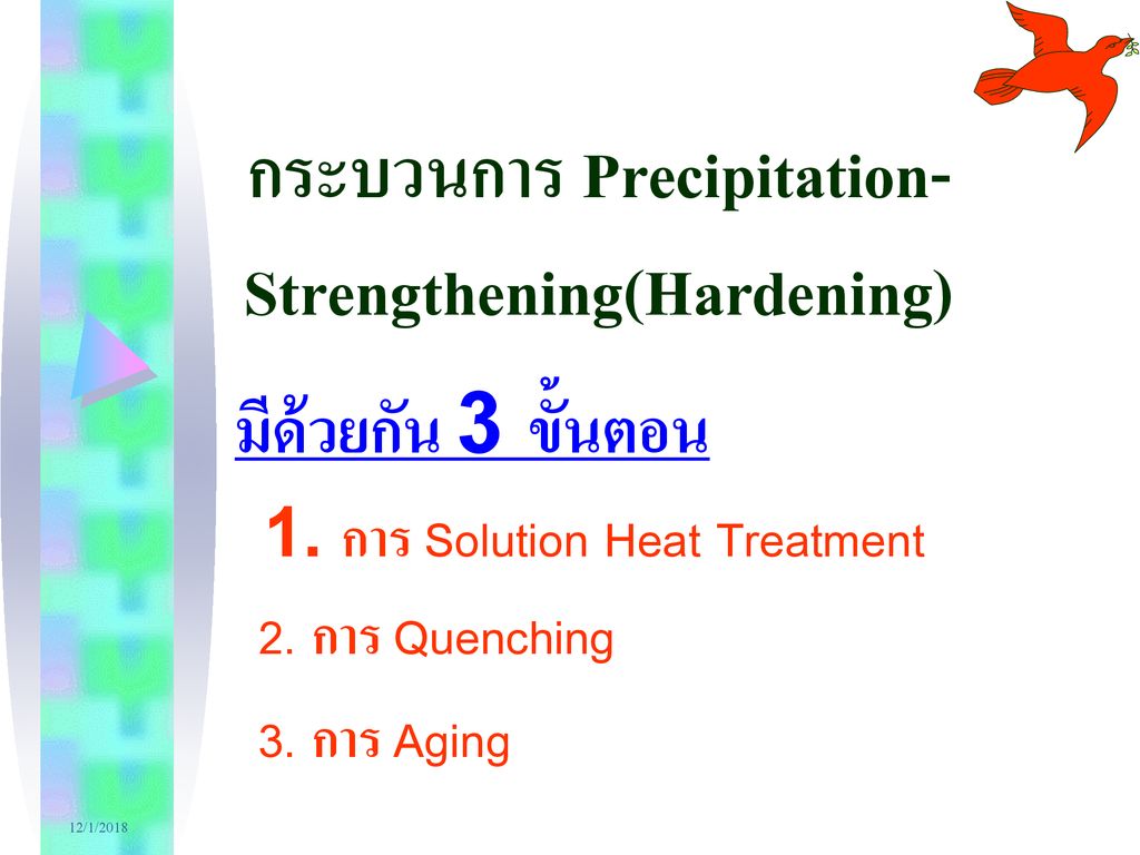 กระบวนการ Precipitation-Strengthening(Hardening)