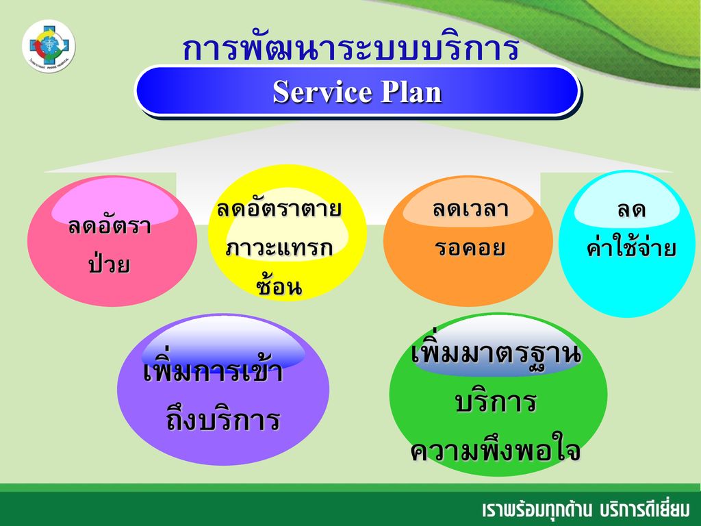 Service Plan การพัฒนาระบบบริการ เพิ่มการเข้า เพิ่มมาตรฐาน ถึงบริการ
