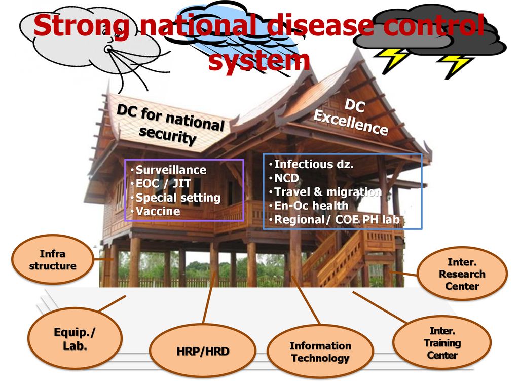 Strong national disease control system