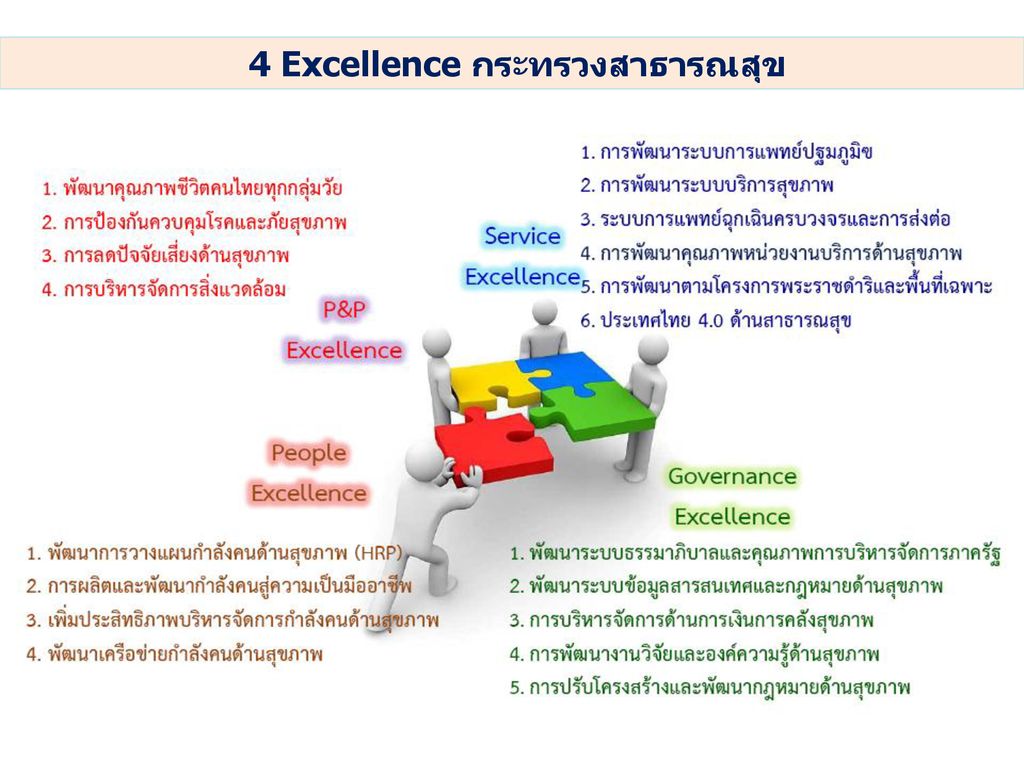 4 Excellence กระทรวงสาธารณสุข