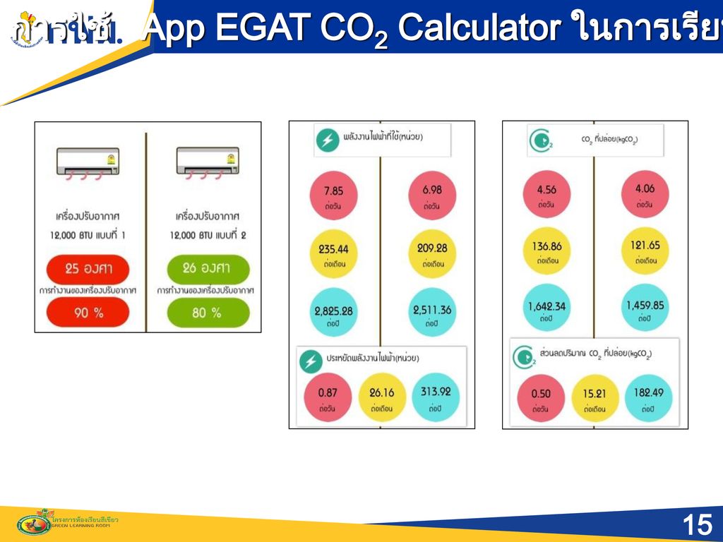 การใช้ App EGAT CO2 Calculator ในการเรียนการสอน
