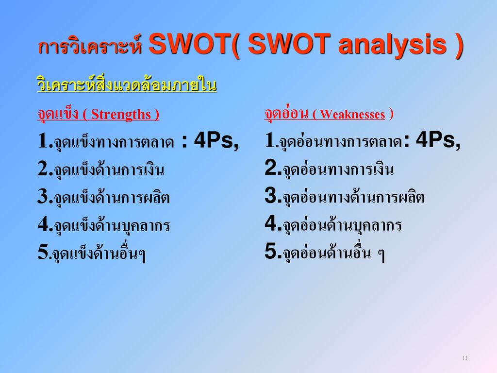 การวิเคราะห์ SWOT( SWOT analysis )