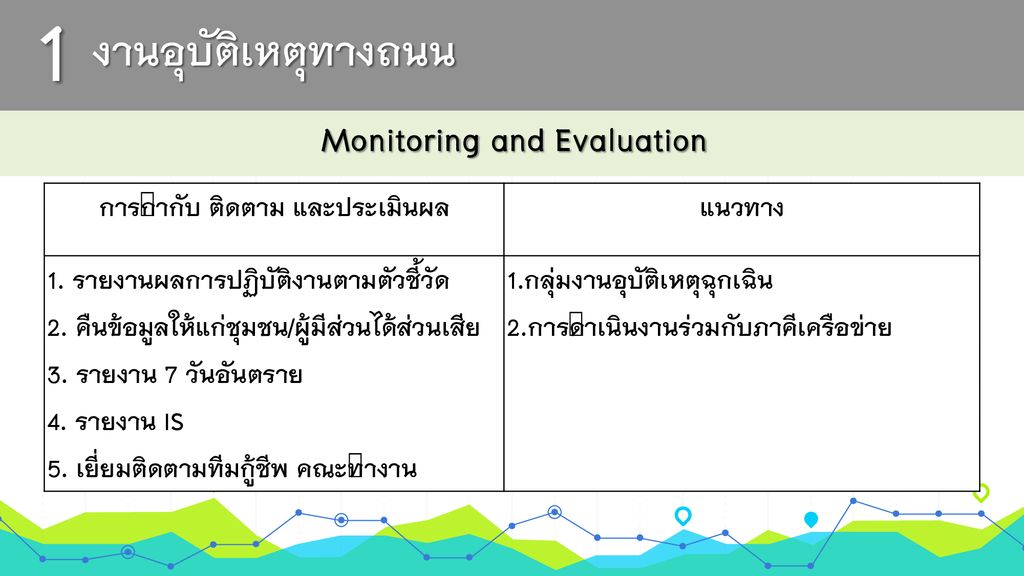 Monitoring and Evaluation การกำกับ ติดตาม และประเมินผล