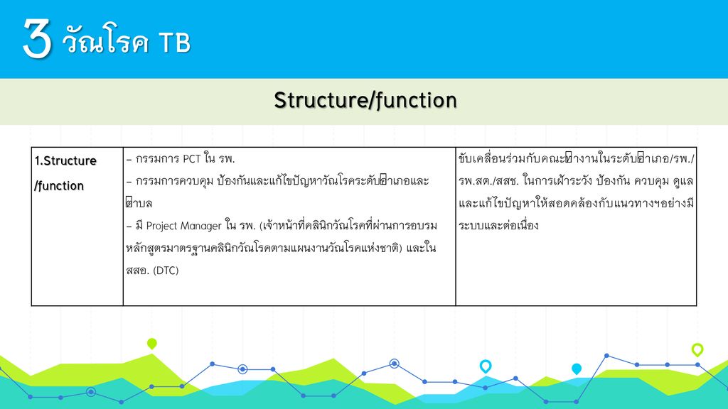 3 วัณโรค TB Structure/function 1.Structure /function