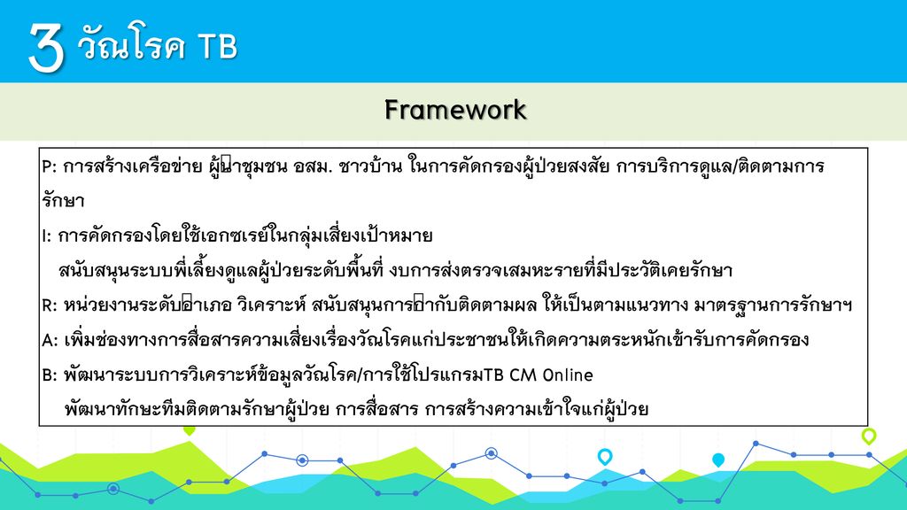 3 วัณโรค TB. Framework. P: การสร้างเครือข่าย ผู้นำชุมชน อสม. ชาวบ้าน ในการคัดกรองผู้ป่วยสงสัย การบริการดูแล/ติดตามการรักษา.