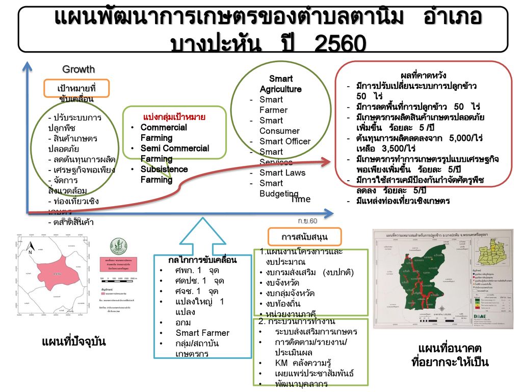 แผนพัฒนาการเกษตรของตำบลตานิม อำเภอบางปะหัน ปี 2560