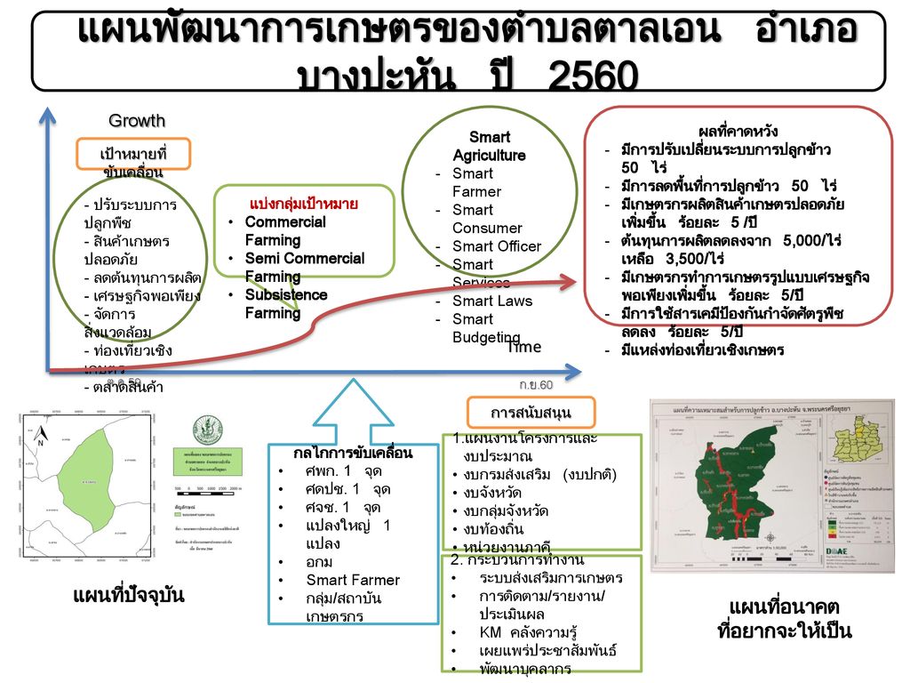 แผนพัฒนาการเกษตรของตำบลตาลเอน อำเภอบางปะหัน ปี 2560