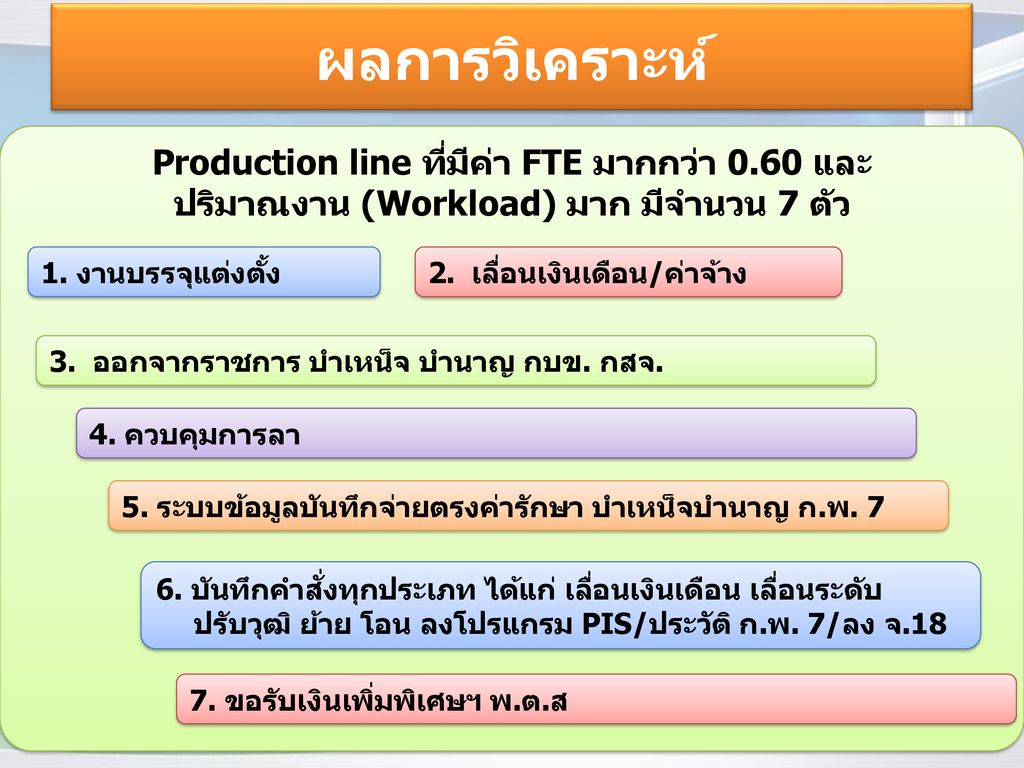 ผลการวิเคราะห์ Production line ที่มีค่า FTE มากกว่า 0.60 และ ปริมาณงาน (Workload) มาก มีจำนวน 7 ตัว.