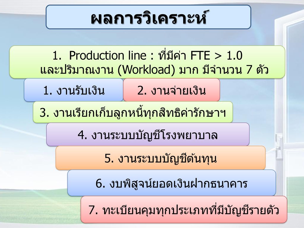 ผลการวิเคราะห์ Production line : ที่มีค่า FTE > 1.0