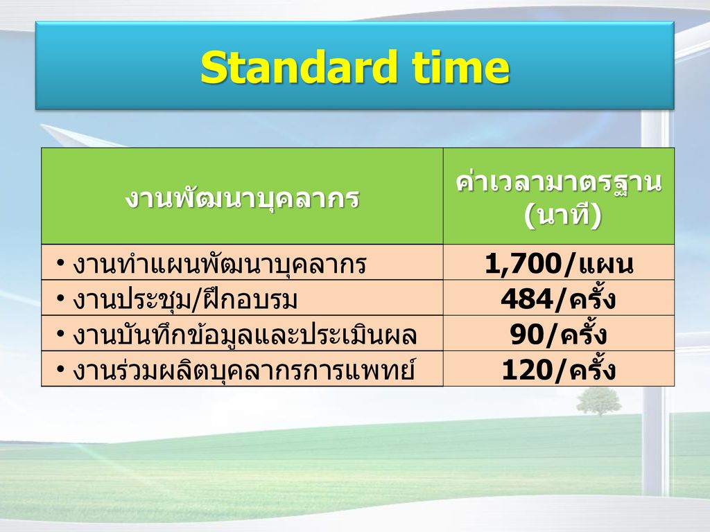Standard time งานพัฒนาบุคลากร ค่าเวลามาตรฐาน (นาที)