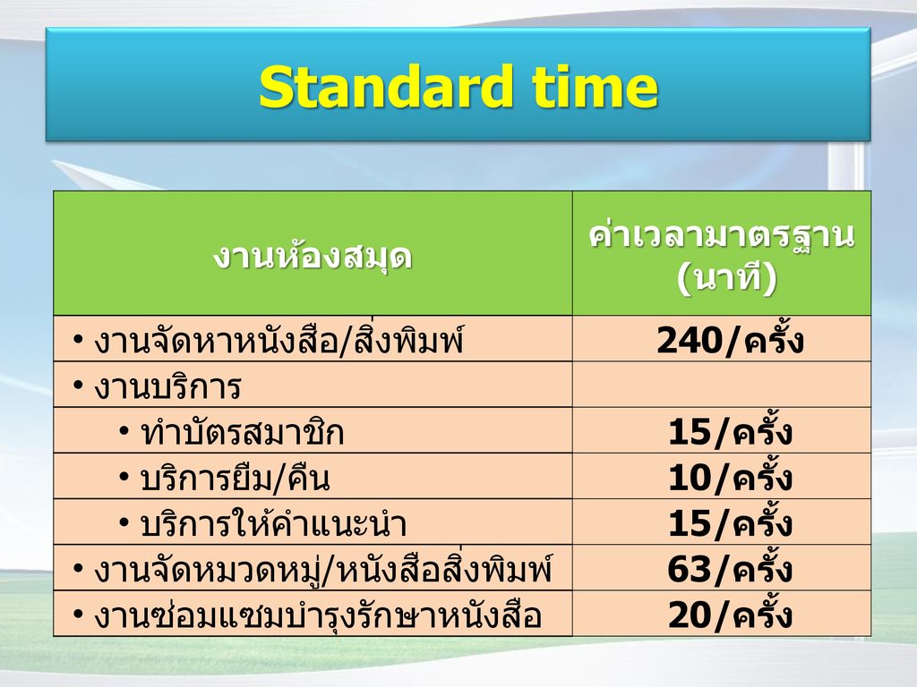 Standard time งานห้องสมุด ค่าเวลามาตรฐาน (นาที)