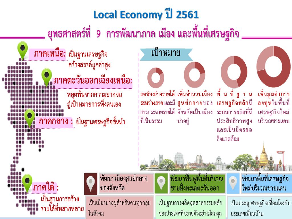 Local Economy ปี 2561