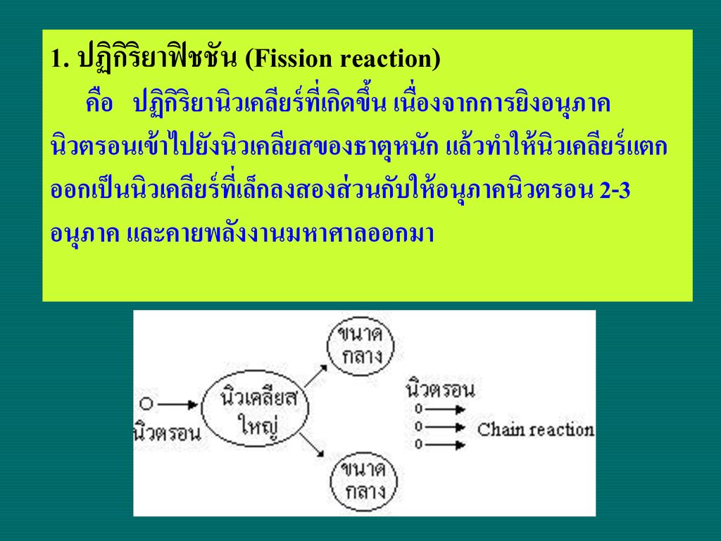 1. ปฏิกิริยาฟิชชัน (Fission reaction)
