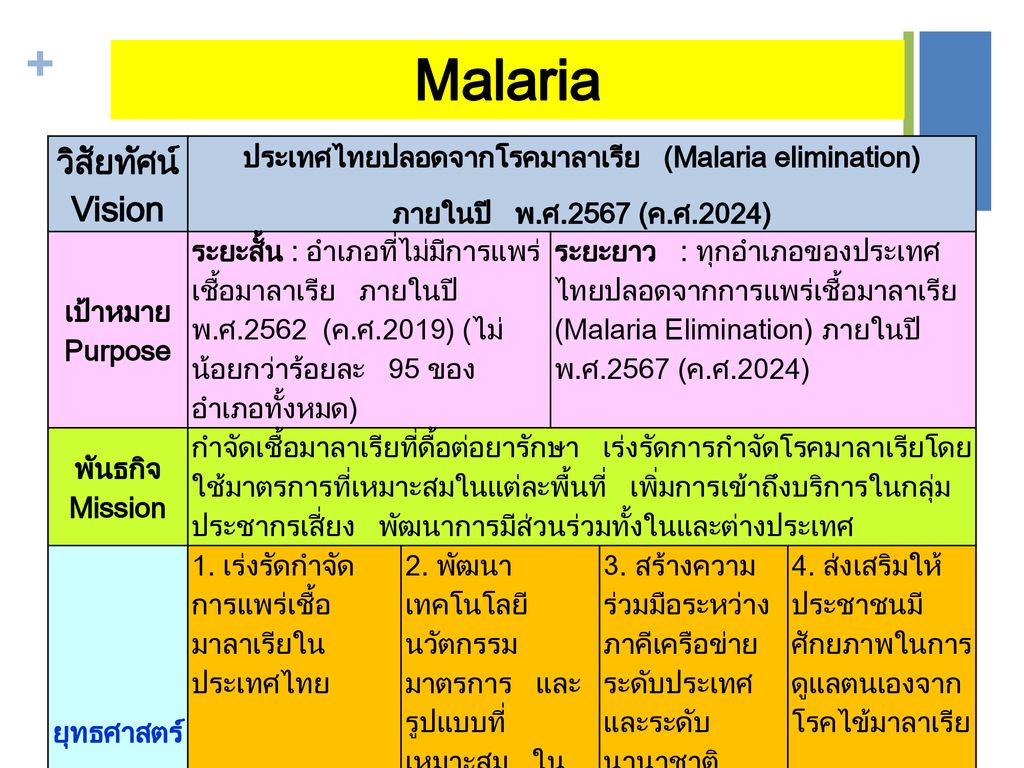 ประเทศไทยปลอดจากโรคมาลาเรีย (Malaria elimination)