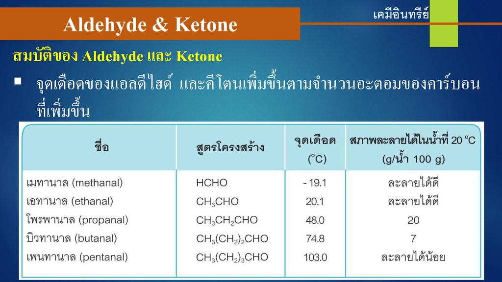 Aldehyde & Ketone สมบัติของ Aldehyde และ Ketone