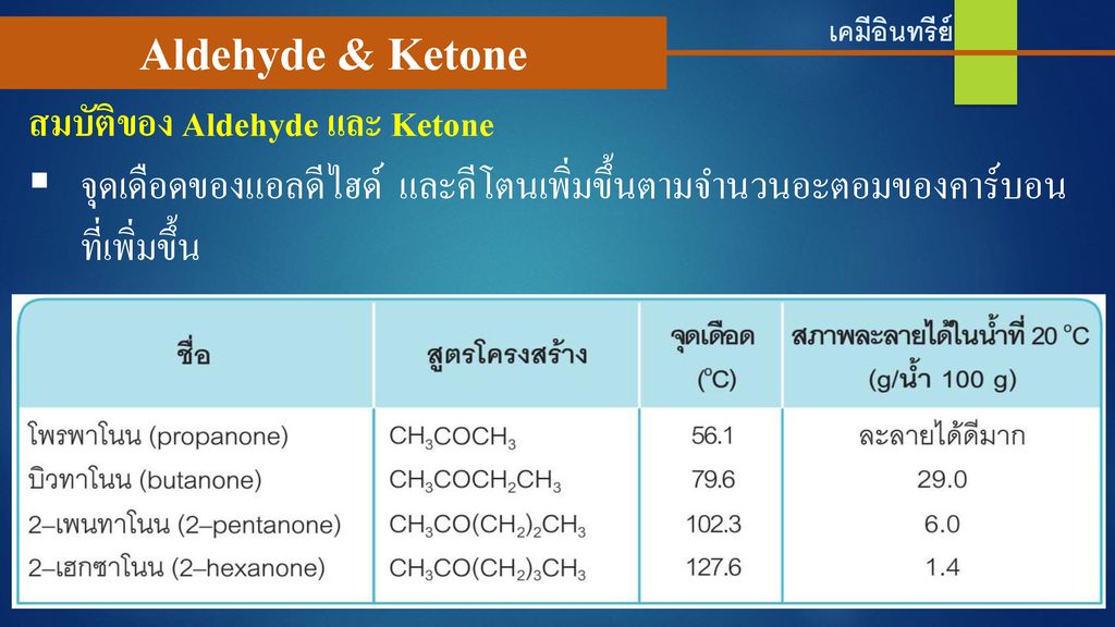 Aldehyde & Ketone สมบัติของ Aldehyde และ Ketone