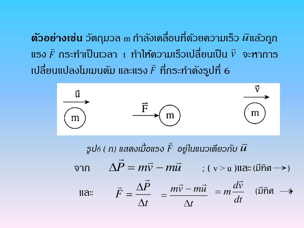 รูป6 ( ก) แสดงเมื่อแรง อยู่ในแนวเดียวกับ จาก ; ( v > u )และ